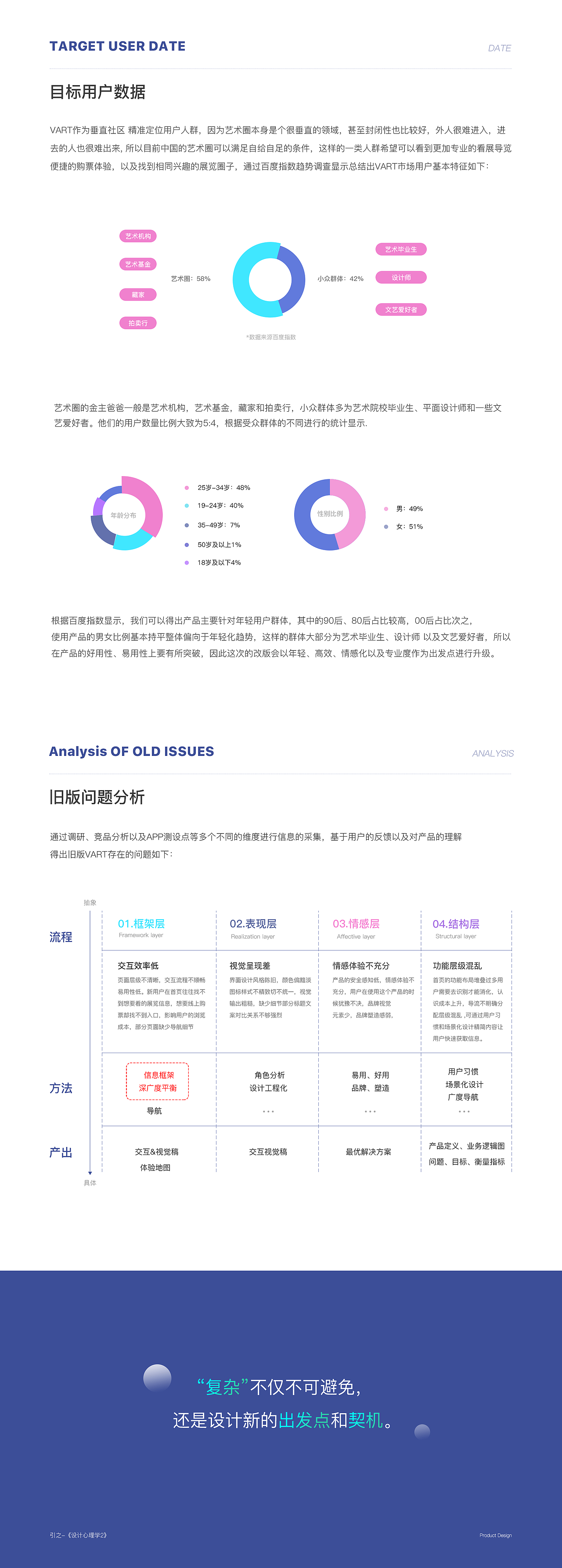 Vart创新体验设计升级(图ZMjAwMzEzMjky) - APP界面 - 站酷设计师MarcusLeo原创素材 - 站酷ZCOOL