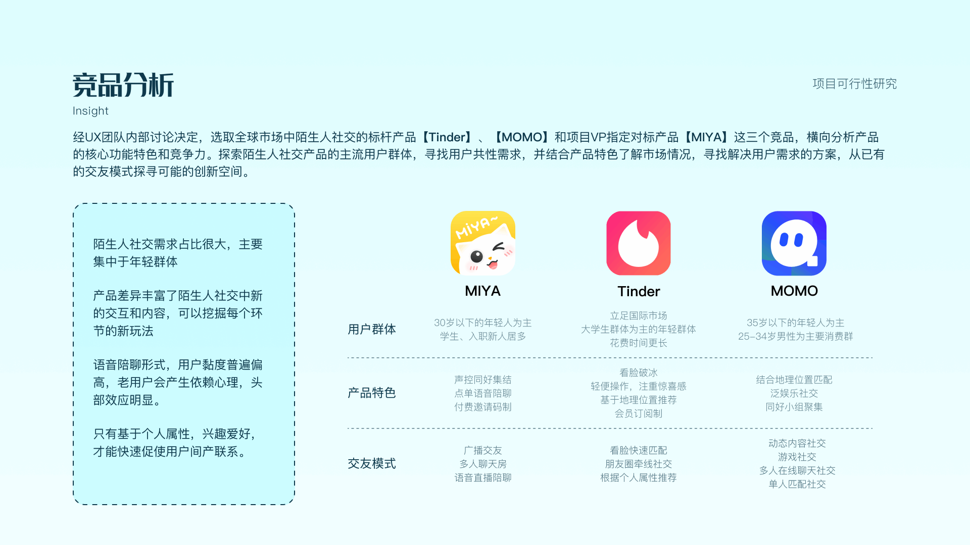 项目可行性研究（图ZMjg5MTE0NzI0） - 交互/UE - 站酷设计师退役选手原创素材 - 站酷ZCOOL