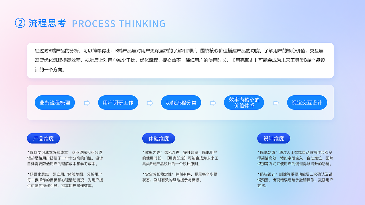 作品集（图ZMjk1Nzg5NDA0） - APP界面 - 站酷设计师Eliane_0316原创素材 - 站酷ZCOOL