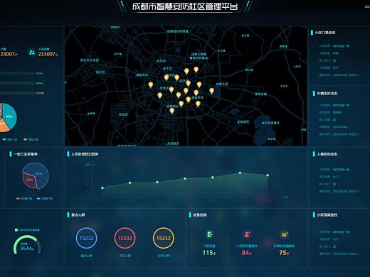 成都市智慧綜合治理平臺(tái)（個(gè)人主頁-ZNDQ5OTgxOTI=） - 軟件界面 - 站酷設(shè)計(jì)師sunshine158原創(chuàng)素材 - 站酷ZCOOL