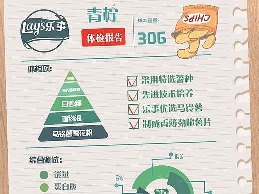 Ley'S乐事|信息图表