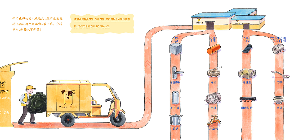环保教育绘本二（图ZMTQ1NzIyMzky） - 绘本 - 站酷设计师月球工作室原创素材 - 站酷ZCOOL