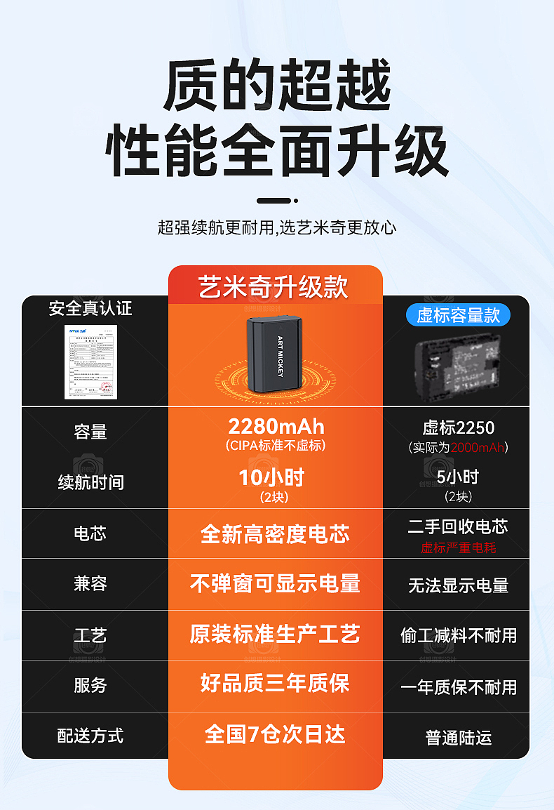 相机电池详情设计 渲染视频+录制视频（图ZMzIwNjAwNDg4） - 电商 - 站酷设计师凌乱创想摄影设计原创素材 - 站酷ZCOOL