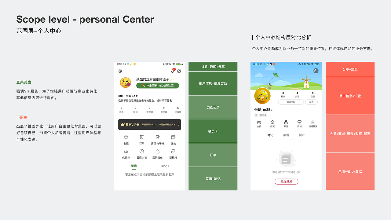 工作项目总结（图ZMzM5MTQzNDE2） - APP界面 - 站酷设计师张琦Q原创素材 - 站酷ZCOOL