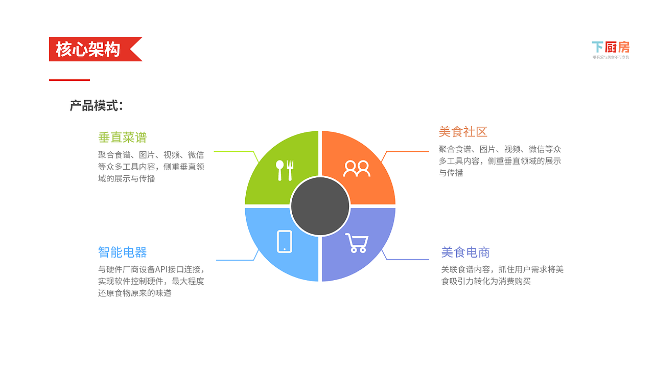 下厨房竞品分析报告
