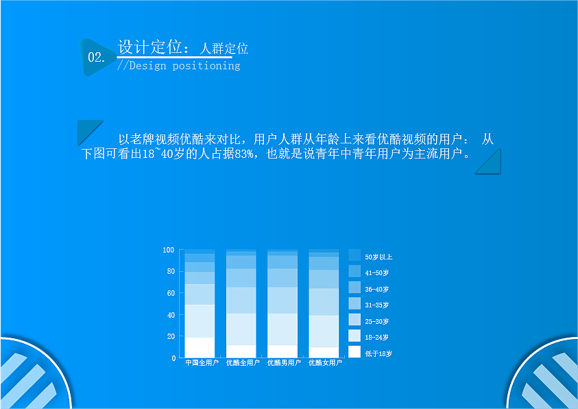 酷视app界面（图ZMTAxNDQ2ODk2） - APP界面 - 站酷设计师路希维德原创素材 - 站酷ZCOOL