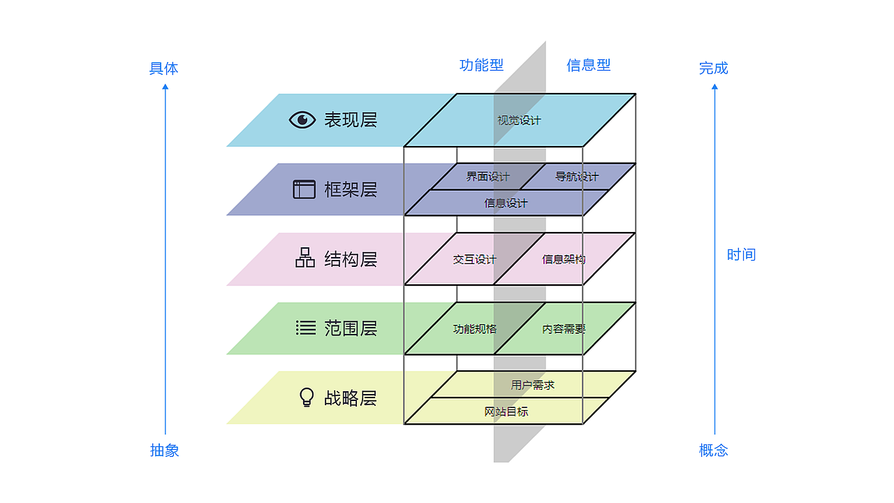 《用户体验要素》读书分享(图ZNDc4Njg5MTI=) - APP界面 - 站酷设计师Fuuun原创素材 - 站酷ZCOOL