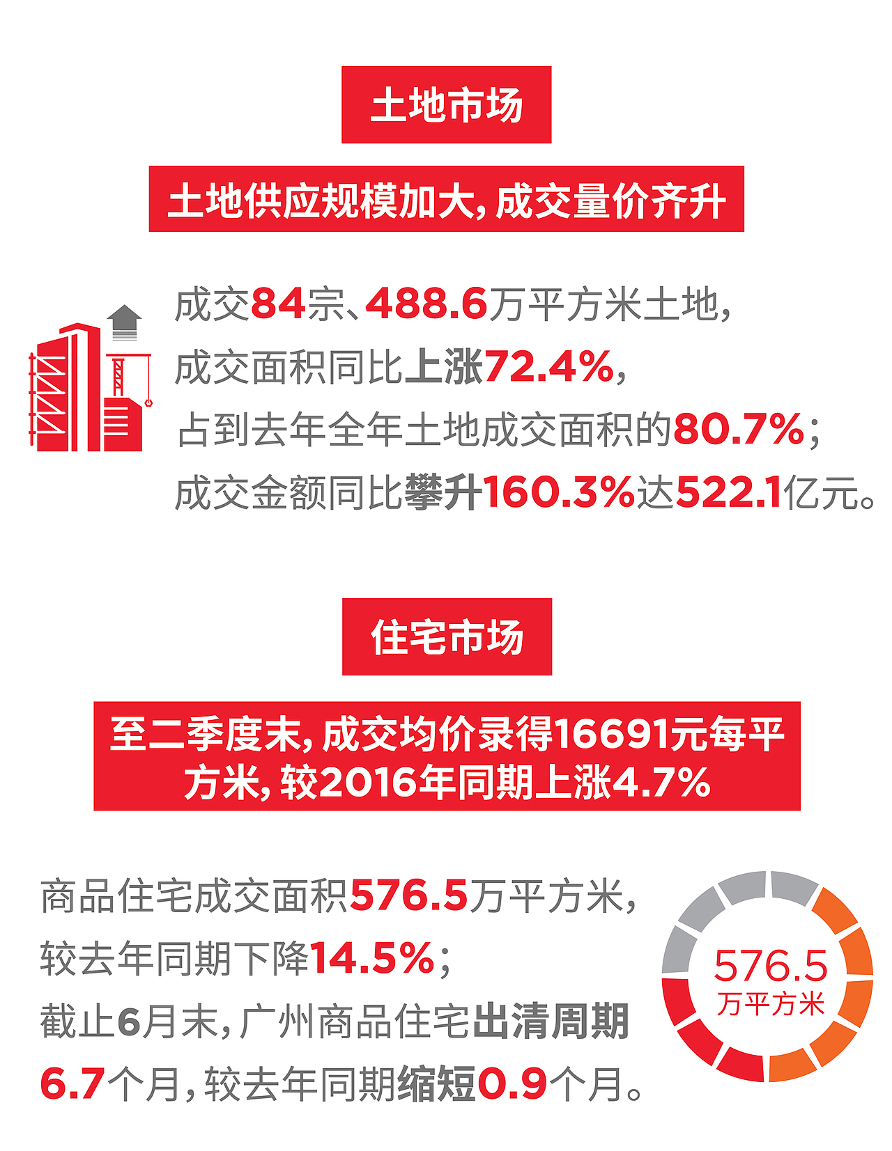 微信公众号报告（图ZMTg5MTYzNzg4） - 信息图表 - 站酷设计师tennydesign原创素材 - 站酷ZCOOL
