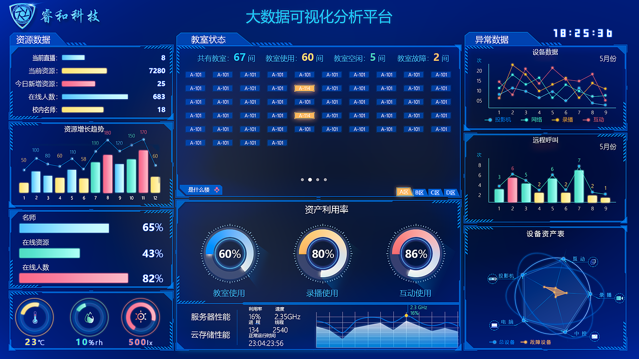 大数据可视化分析（图ZMTE0MjkwNDQw） - 软件界面 - 站酷设计师知了声声叫夏天原创素材 - 站酷ZCOOL
