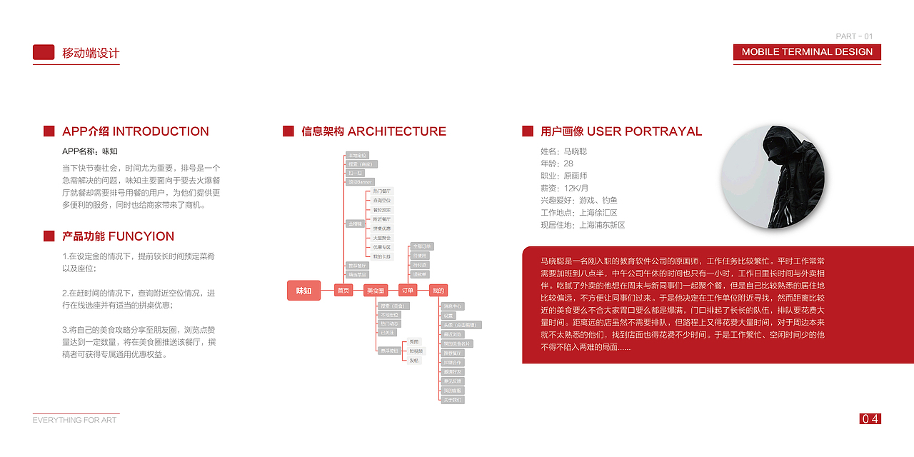 作品集-移动端设计（图ZMTYwMzEyNDQ4） - APP界面 - 站酷设计师陈先生的画板原创素材 - 站酷ZCOOL