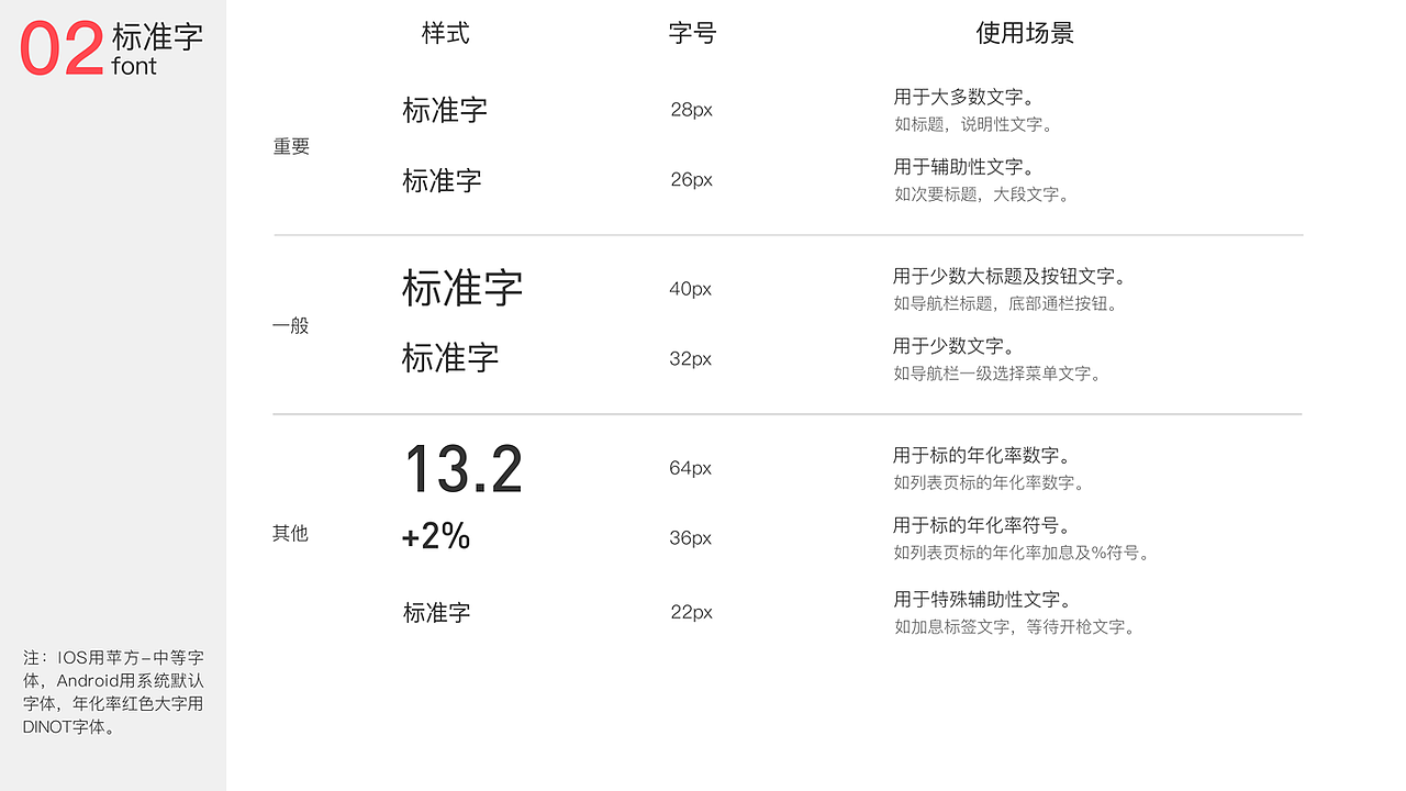 公司APP规范文档