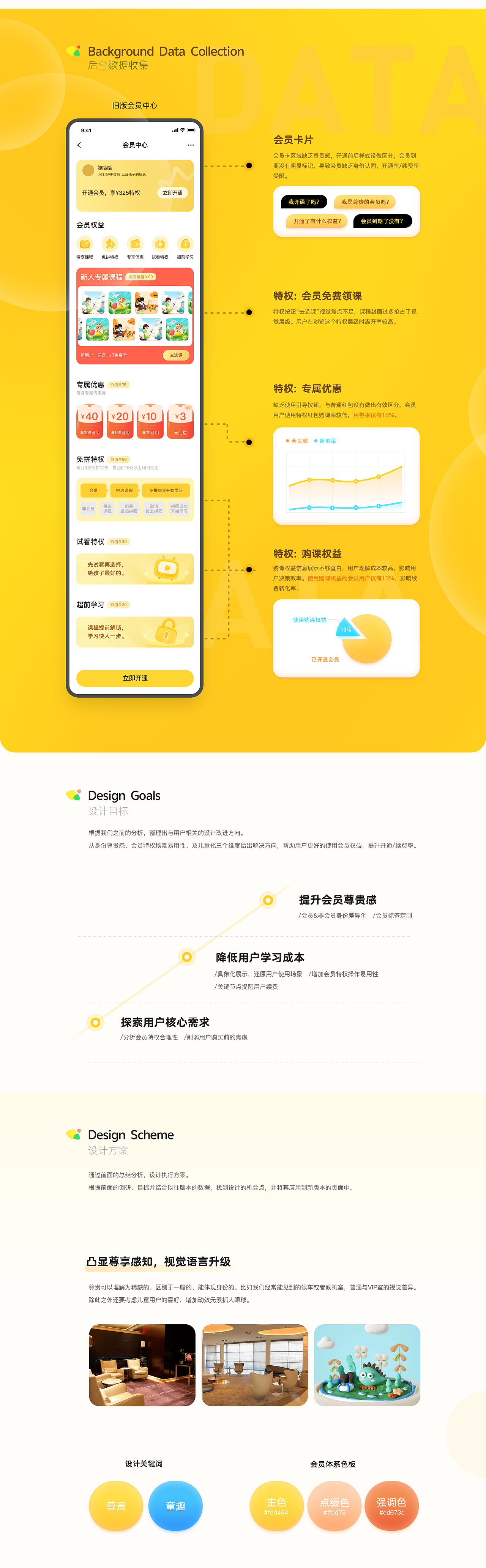 画啦啦小灯塔会员体系重设计（图ZMjYyNDQ1NTMy） - APP界面 - 站酷设计师欢乐童年UCDC原创素材 - 站酷ZCOOL