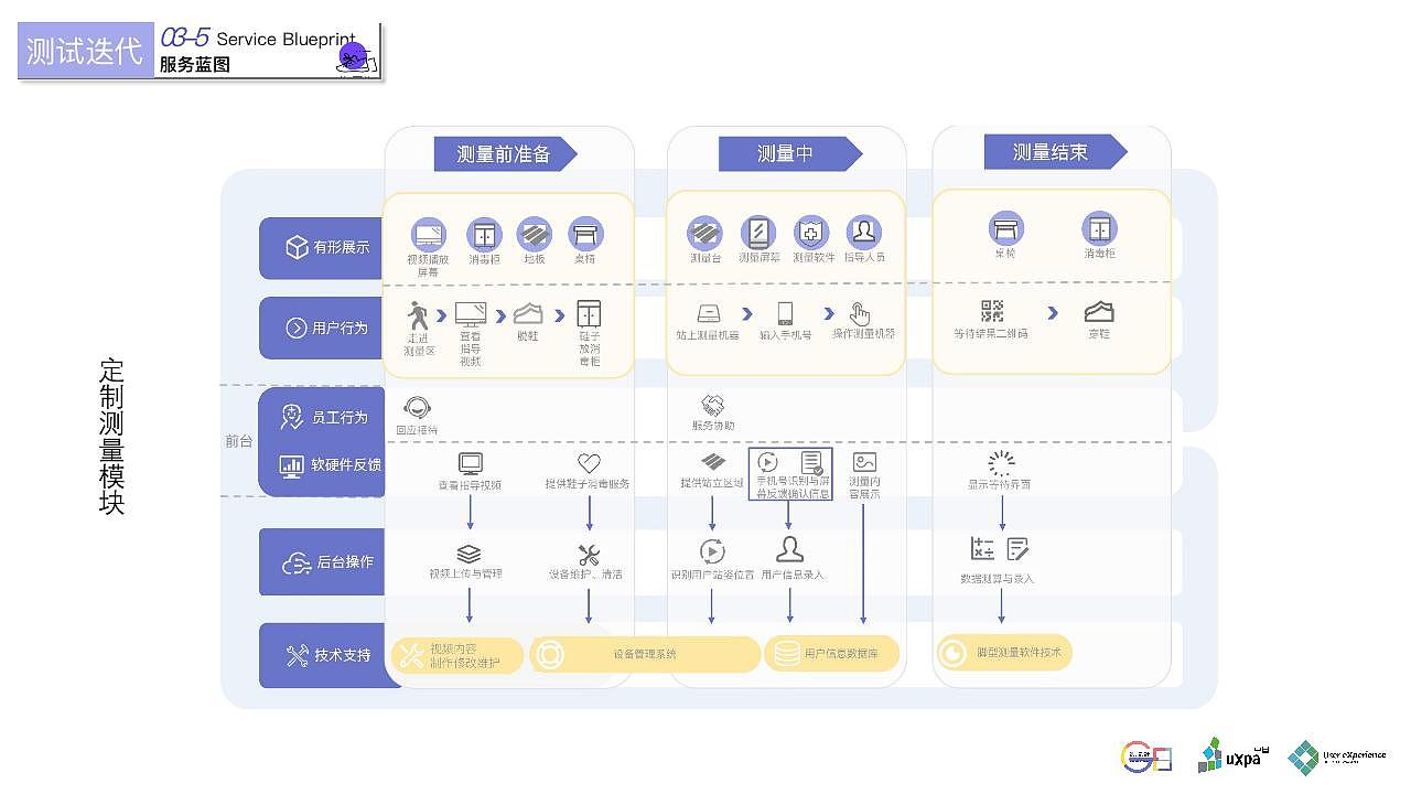 舒识定制--鞋品定制消费体验设计&UXPA大赛概念报告（图ZMjIxMzMzMzU2） - 交互/UE - 站酷设计师雪莲爱看书原创素材 - 站酷ZCOOL