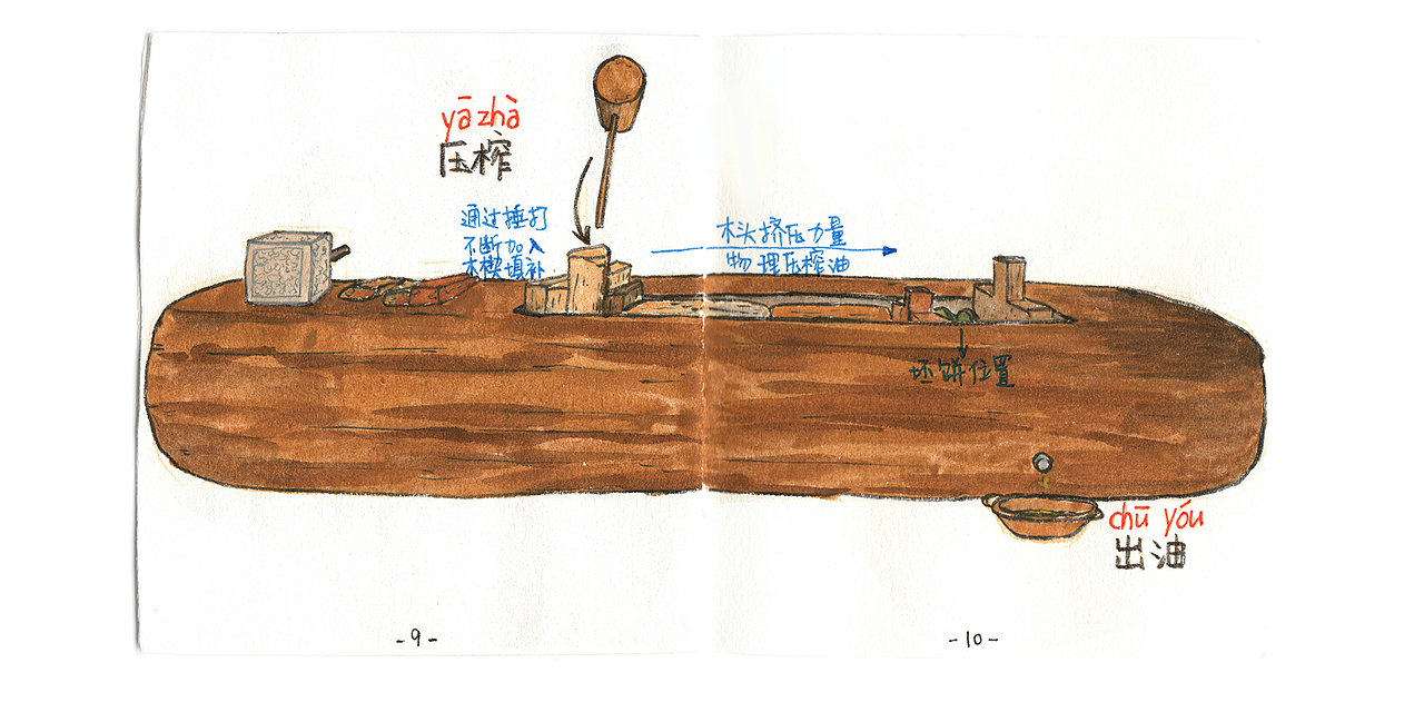 云贵旅途sketchbook