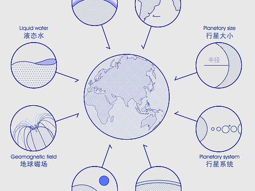 地球殊异假说