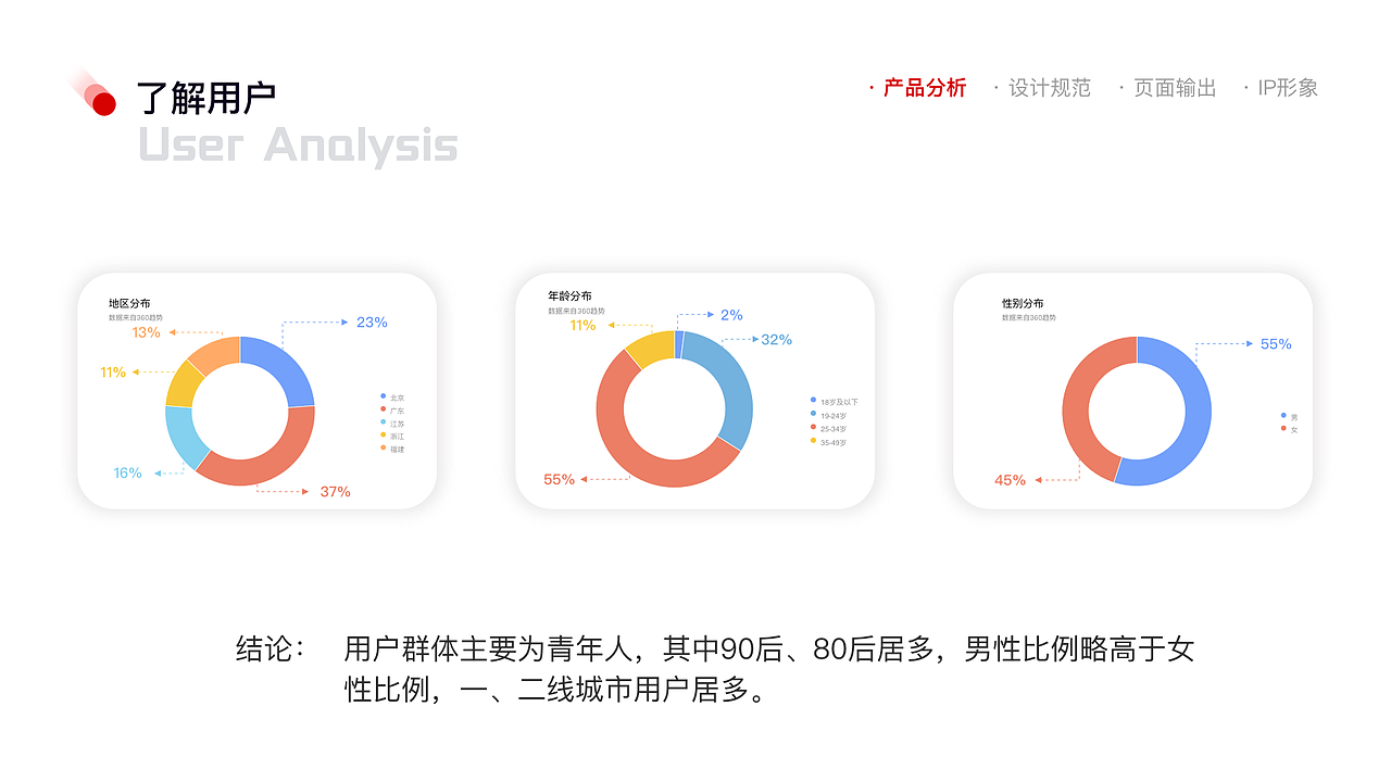 极速维修APP改版（图ZMjM2OTk3OTEy） - APP界面 - 站酷设计师子悠XX原创素材 - 站酷ZCOOL