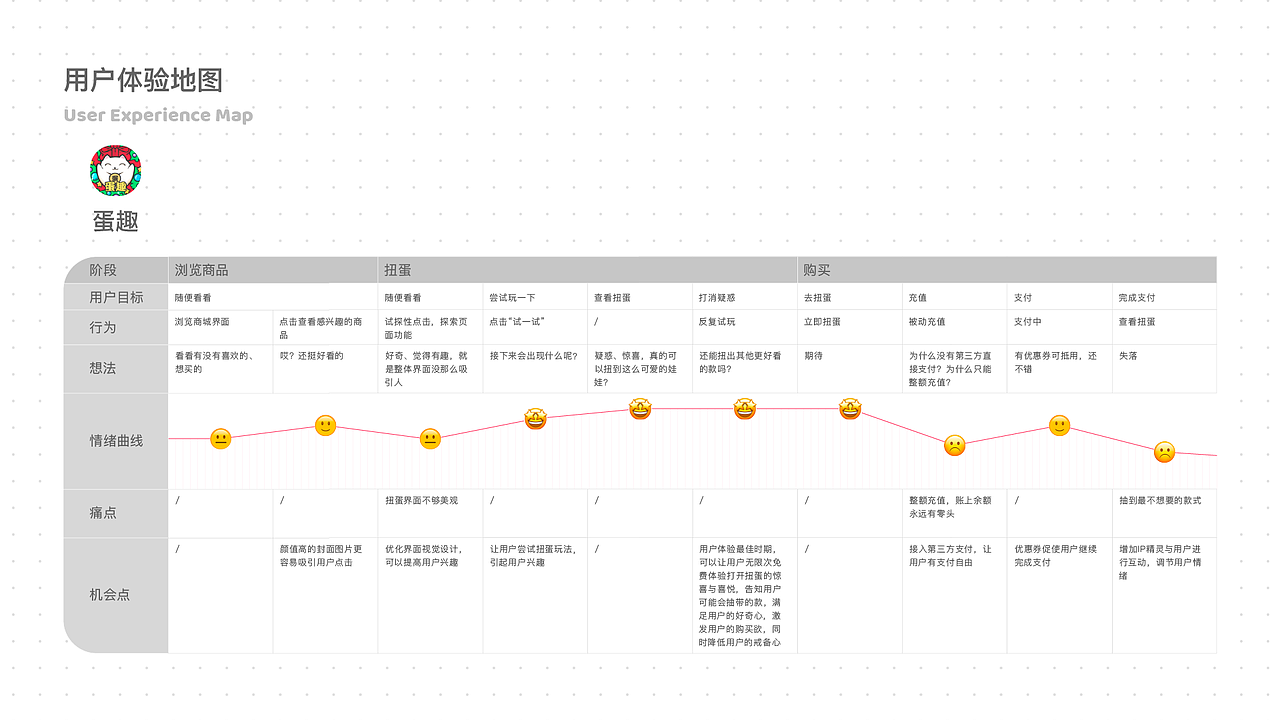 Magical Box 小魔盒 APP Design（UI/UX）（图ZMjA1NTEyMTky） - APP界面 - 站酷设计师ZHUANGHANJUN原创素材 - 站酷ZCOOL