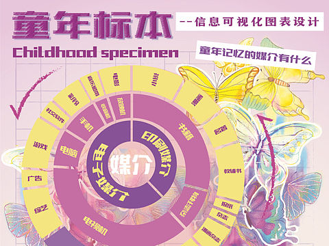 “童年标本”信息可视化设计