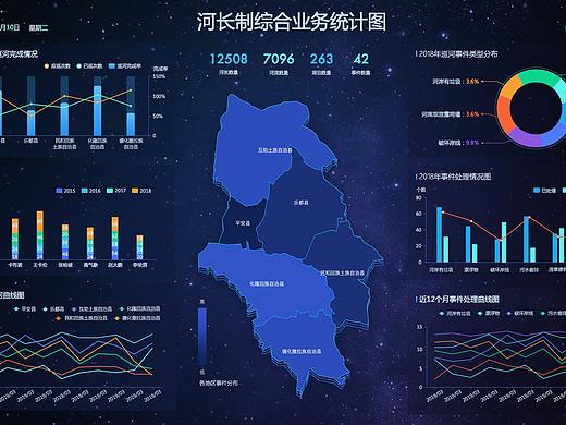 水务大屏数据可视化