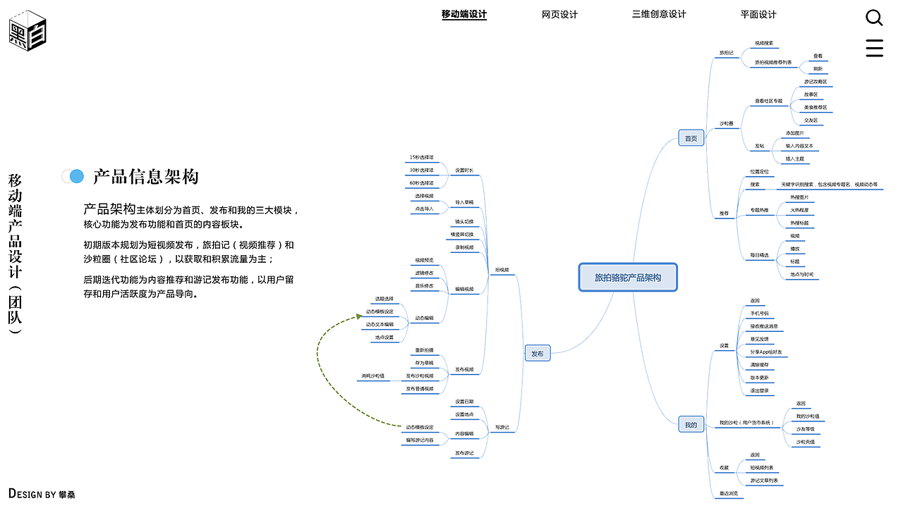 2019年设计那些事儿01（其实就是一篇年末の设计总结）（图ZMTkxNDg2NzM2） - APP界面 - 站酷设计师设计中二君o攀桑原创素材 - 站酷ZCOOL