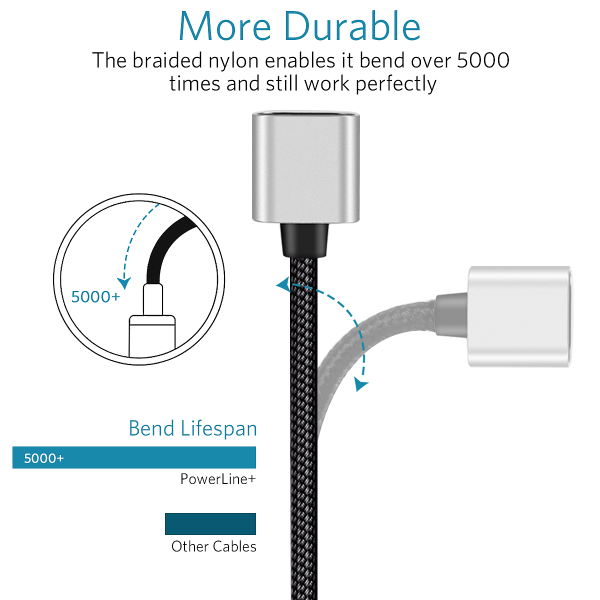 苹果数据线 拍照 精修 排版（图ZMTIyNTgyNzI4） - 产品摄影 - 站酷设计师小籹人静静原创素材 - 站酷ZCOOL