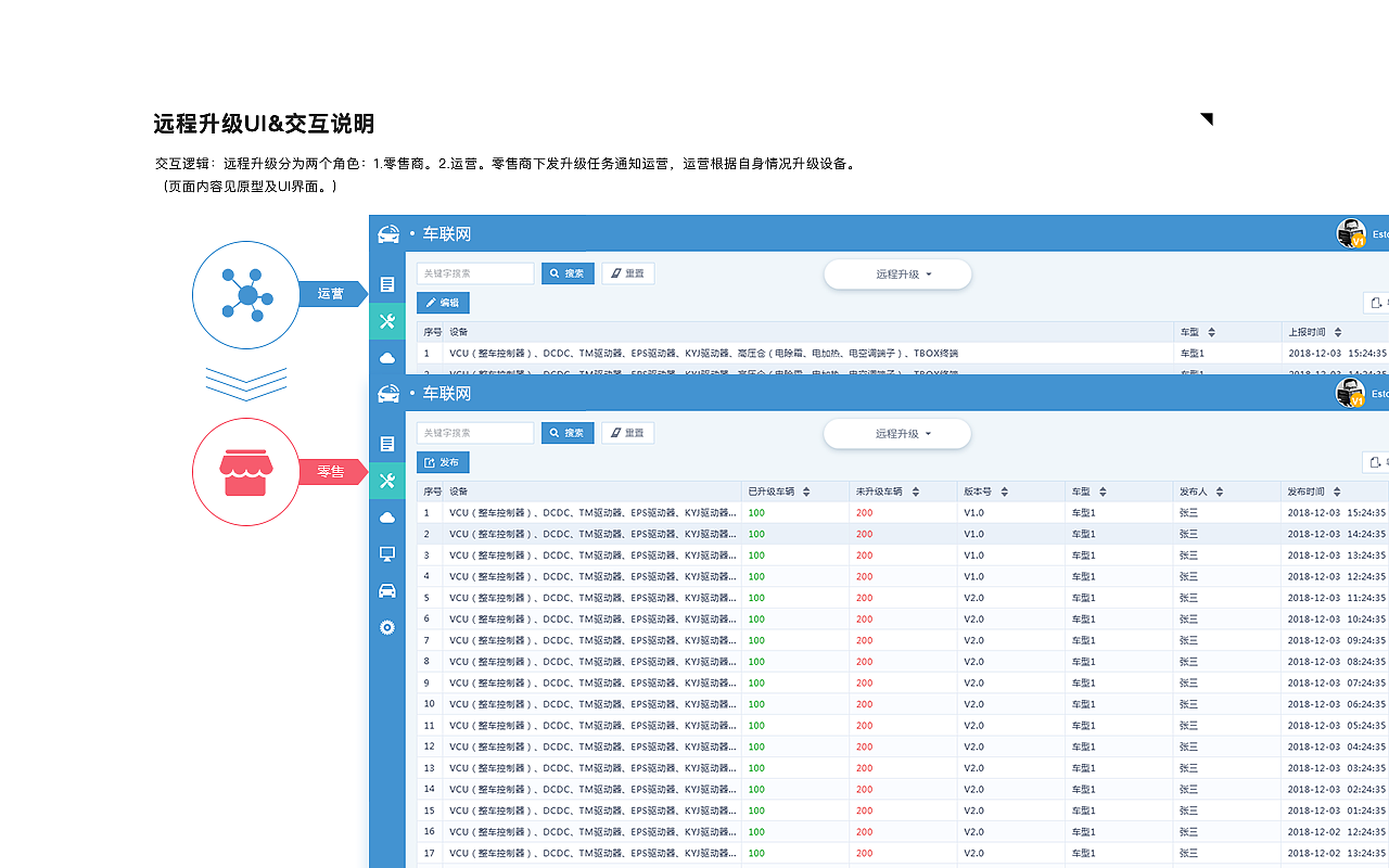 车联网项目总结（图ZMTY5NTg3NTI0） - 软件界面 - 站酷设计师DDAQQ原创素材 - 站酷ZCOOL