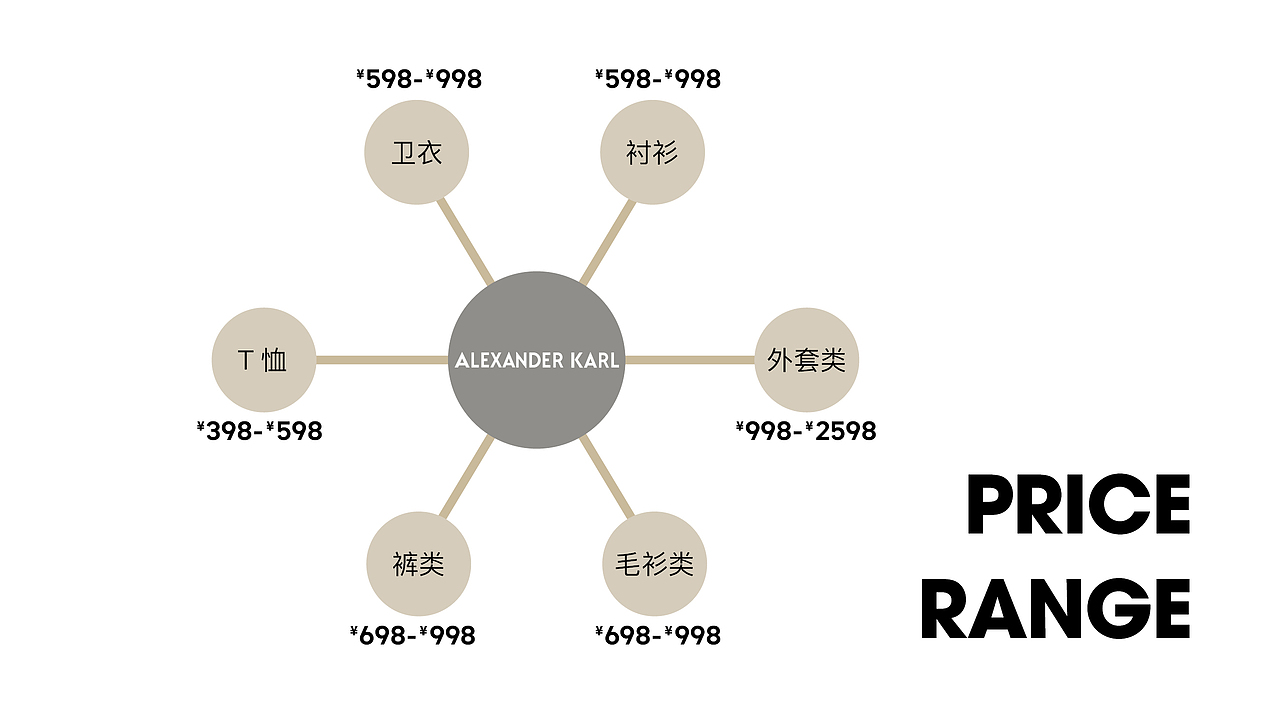 快闪店国际男装潮牌品牌介绍招商（图ZMjc5ODY5MzQ4） - 书籍/画册 - 站酷设计师shi_neyang_ok原创素材 - 站酷ZCOOL