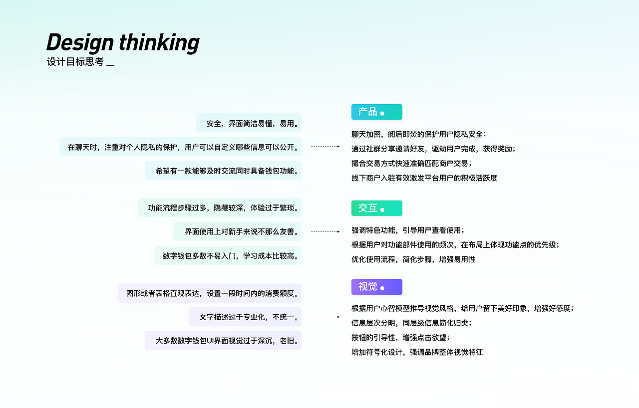 海外加密社交APP（图ZMjczNTU0MDAw） - APP界面 - 站酷设计师哈迪原创素材 - 站酷ZCOOL