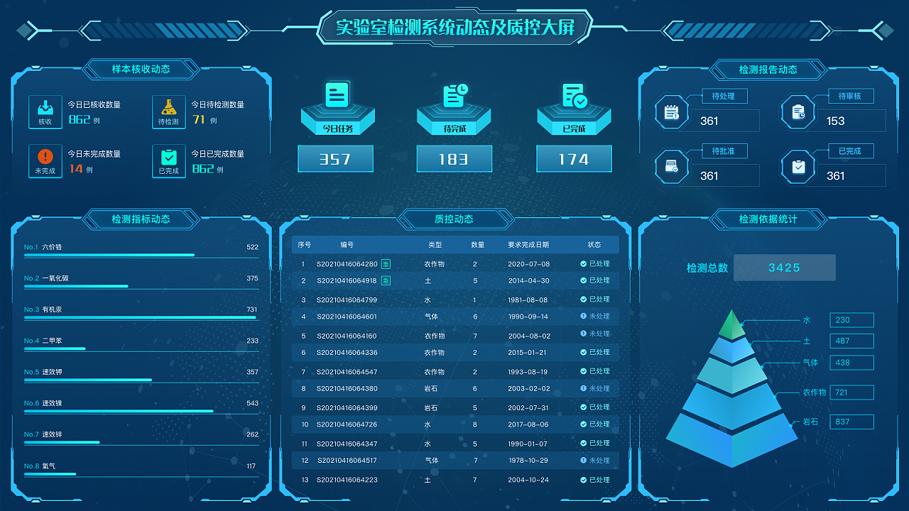 实验室后台数据可视化大屏设计|ui|其他ui |cc婆娘 - 原创作品 - 站酷