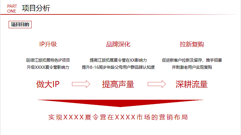 2023红军小战士夏令营推广策划方案-29P（图ZMzM1NDE5NzQw） - 文案/策划 - 站酷设计师精英策划圈原创素材 - 站酷ZCOOL