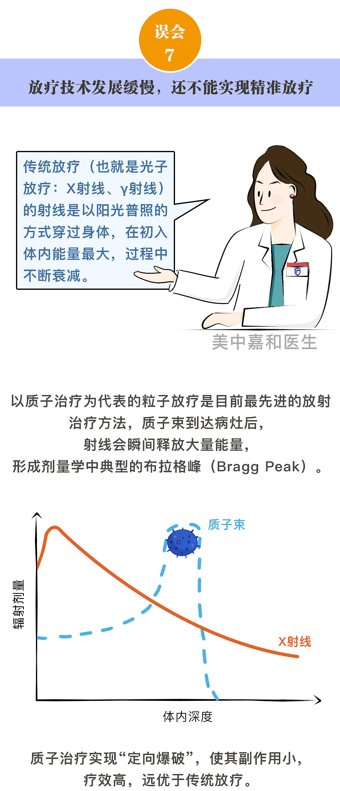 条漫| 放疗到底是“最后一搏”还是“包治百病”？（图ZMjU5NzYwMzUy） - 短篇/格漫 - 站酷设计师康大西瓜原创素材 - 站酷ZCOOL