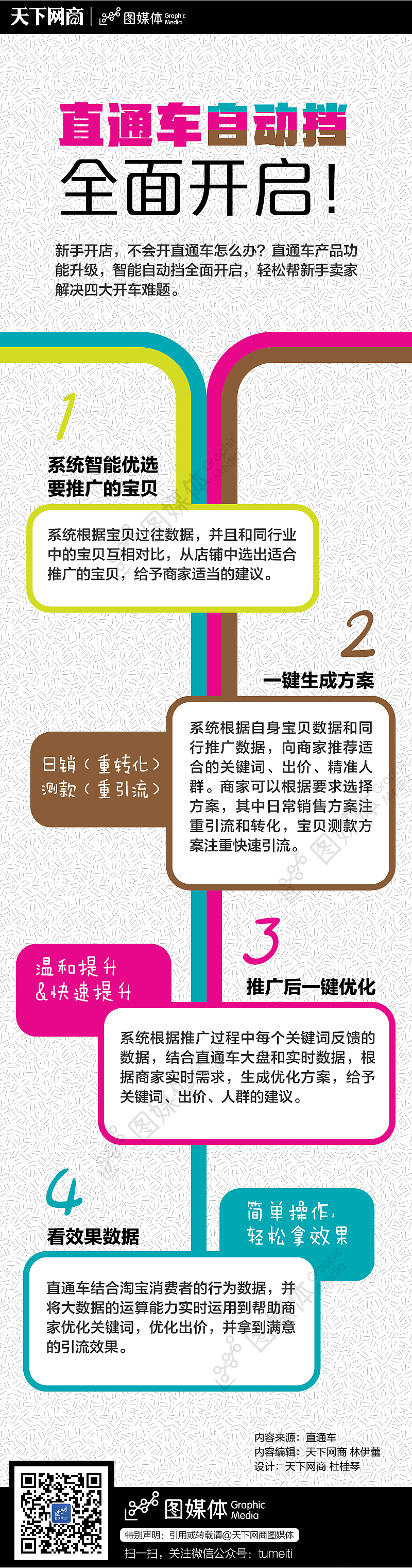直通車自動擋全面開啟（圖ZMTAyOTM0MTU2） - 信息圖表 - 站酷設(shè)計師_toguiqin_原創(chuàng)素材 - 站酷ZCOOL