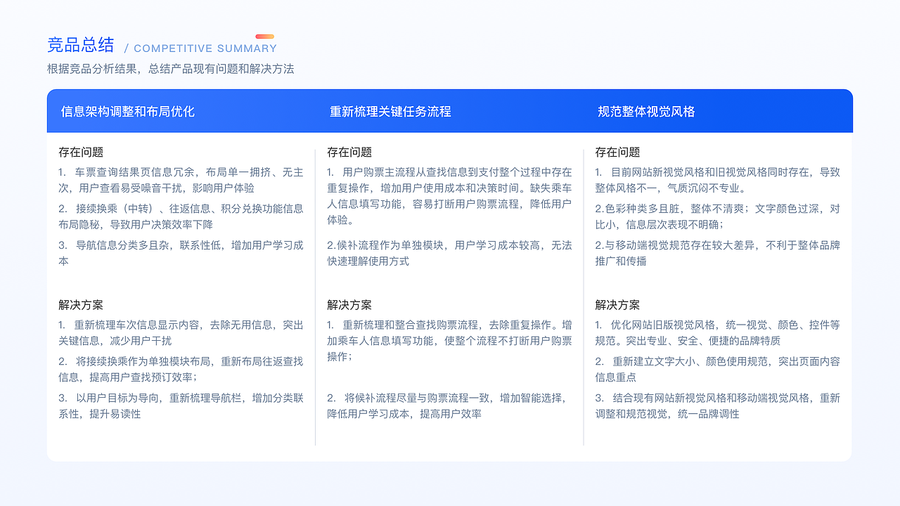 12306 Website Redesign（图ZMjUwNjI0MzUy） - 门户网站 - 站酷设计师大崎原创素材 - 站酷ZCOOL
