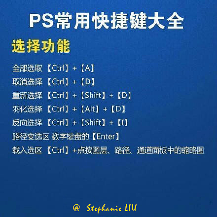 PS常用快捷键大全（图ZNTUyMTk2MzY=） - 其他平面 - 站酷设计师StephanieLIU原创素材 - 站酷ZCOOL