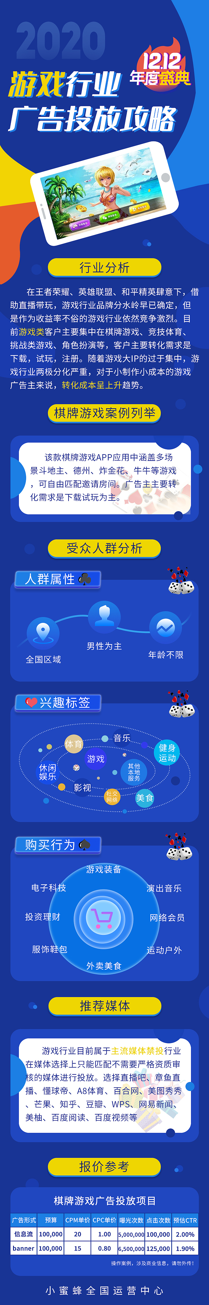 【长图】各行业广告案例分析长图（图ZMjM1MTMxNjI0） - 其他平面 - 站酷设计师颜茹荏苒原创素材 - 站酷ZCOOL