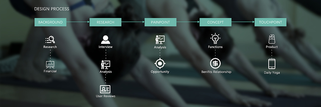 UX/产品设计作品集（图ZMTE2MDI0MDg0） - 交互/UE - 站酷设计师Jasmynzhou原创素材 - 站酷ZCOOL