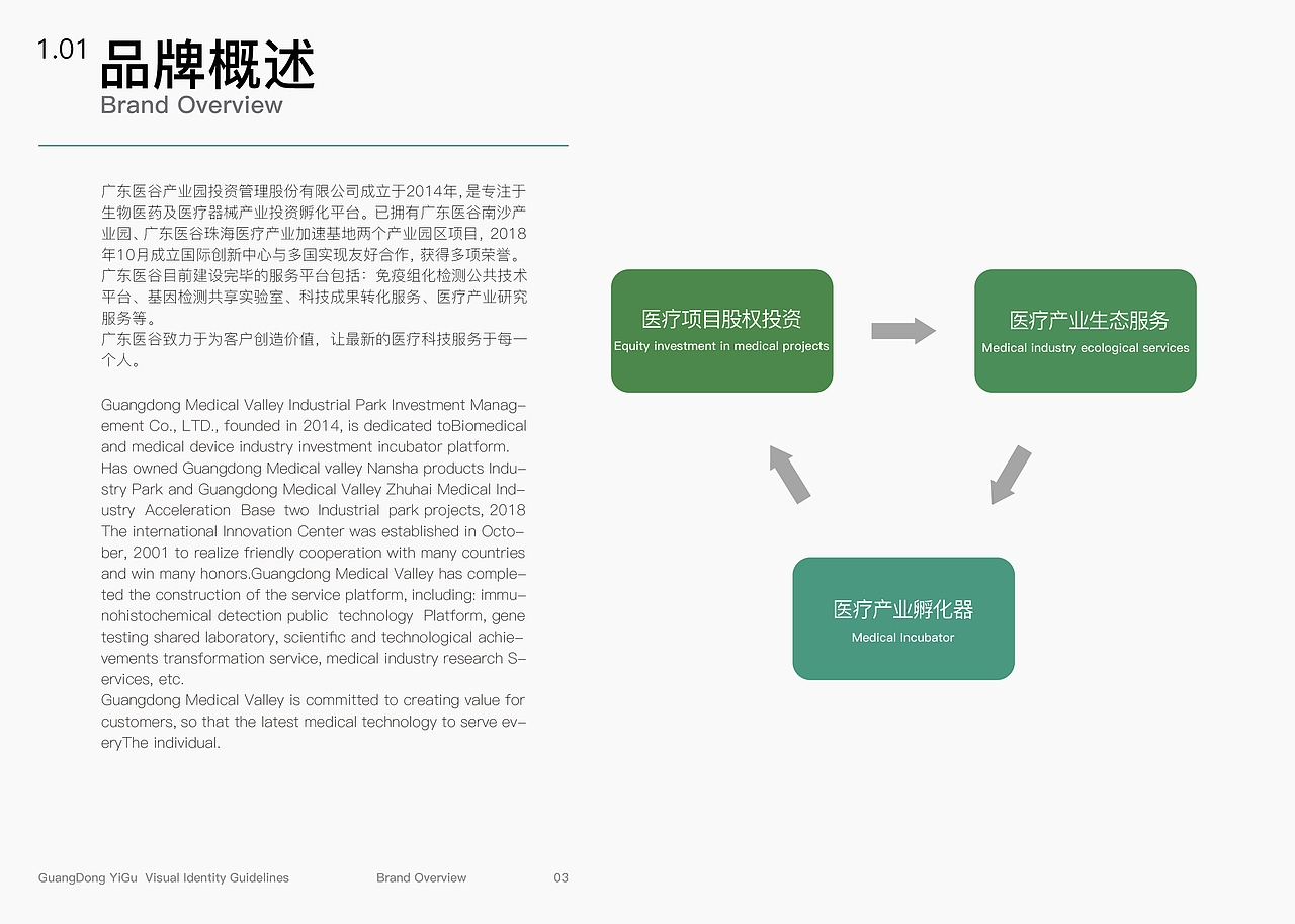 广东医谷-VI视觉识别系统设计（图ZMjc2OTcxNzM2） - 品牌 - 站酷设计师茶茶不灵原创素材 - 站酷ZCOOL
