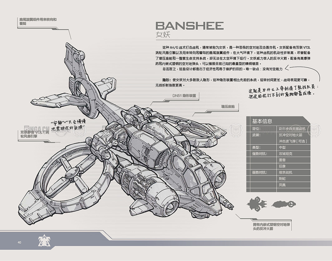 《星际争霸II:战地手册》公益汉化（图ZNDEzMjM5OTI=） - 书籍/画册 - 站酷设计师星之灵原创素材 - 站酷ZCOOL