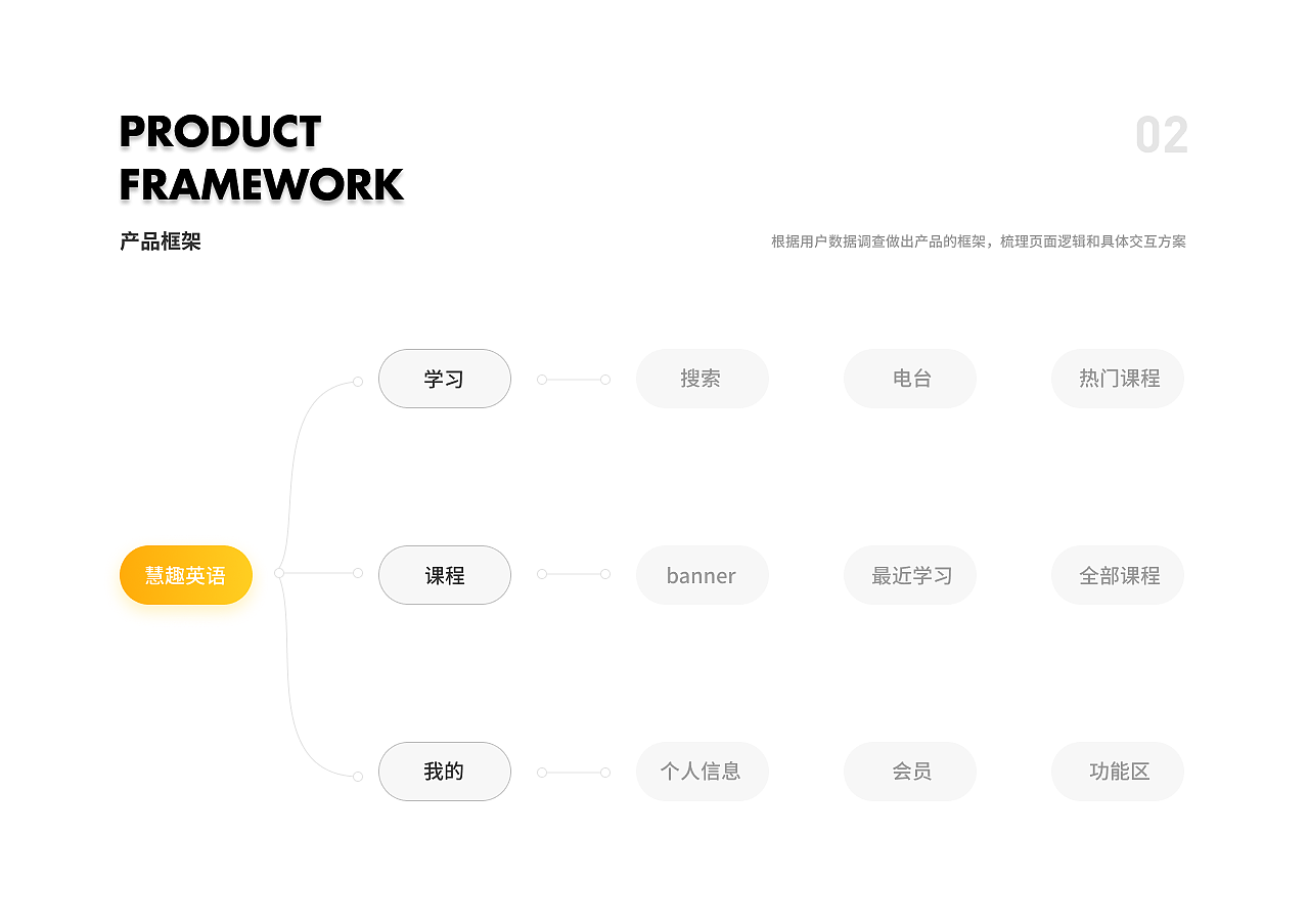 慧趣记英语（图ZMjQ1NjgxNDIw） - APP界面 - 站酷设计师匡义原创素材 - 站酷ZCOOL