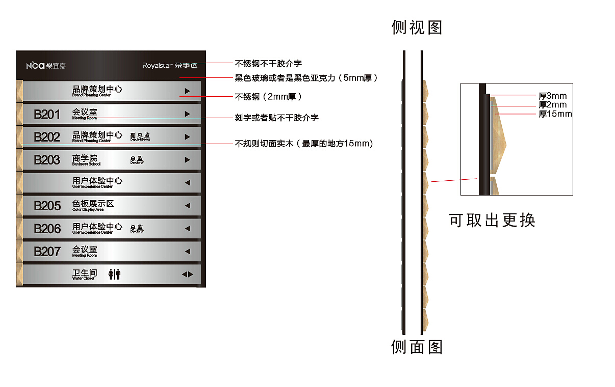 部分导视系统（图ZMzE3NzY0ODQ=） - 其他平面 - 站酷设计师huahua981原创素材 - 站酷ZCOOL