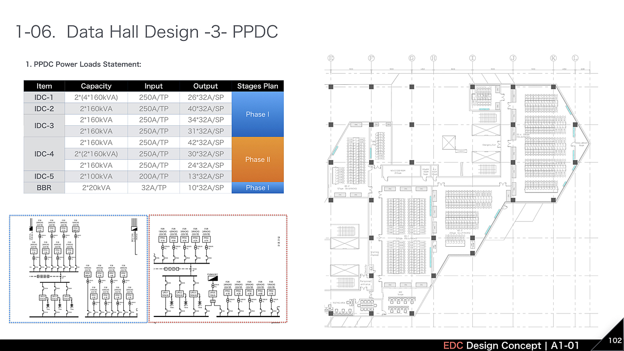 泰国三大运营商 IDC 设计规划 - PPT介绍（图ZMTg0NDEzMDc2） - PPT/Keynote - 站酷设计师拂尘Richard原创素材 - 站酷ZCOOL