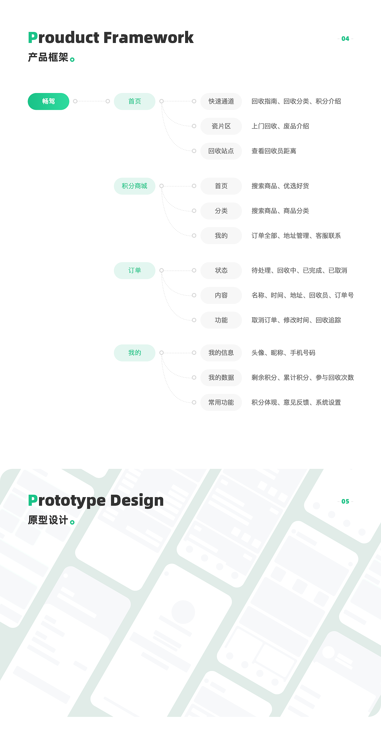 废品回收-可可回收APP 界面视觉设计（图ZMjg3NDkwNjEy） - APP界面 - 站酷设计师Sam彭原创素材 - 站酷ZCOOL