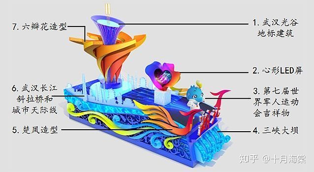 70周年花车|空间|展陈设计|无上士_原创作品-站酷(zcool)