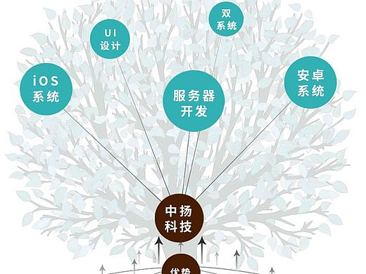 可以预约接单的家政服务APP开发