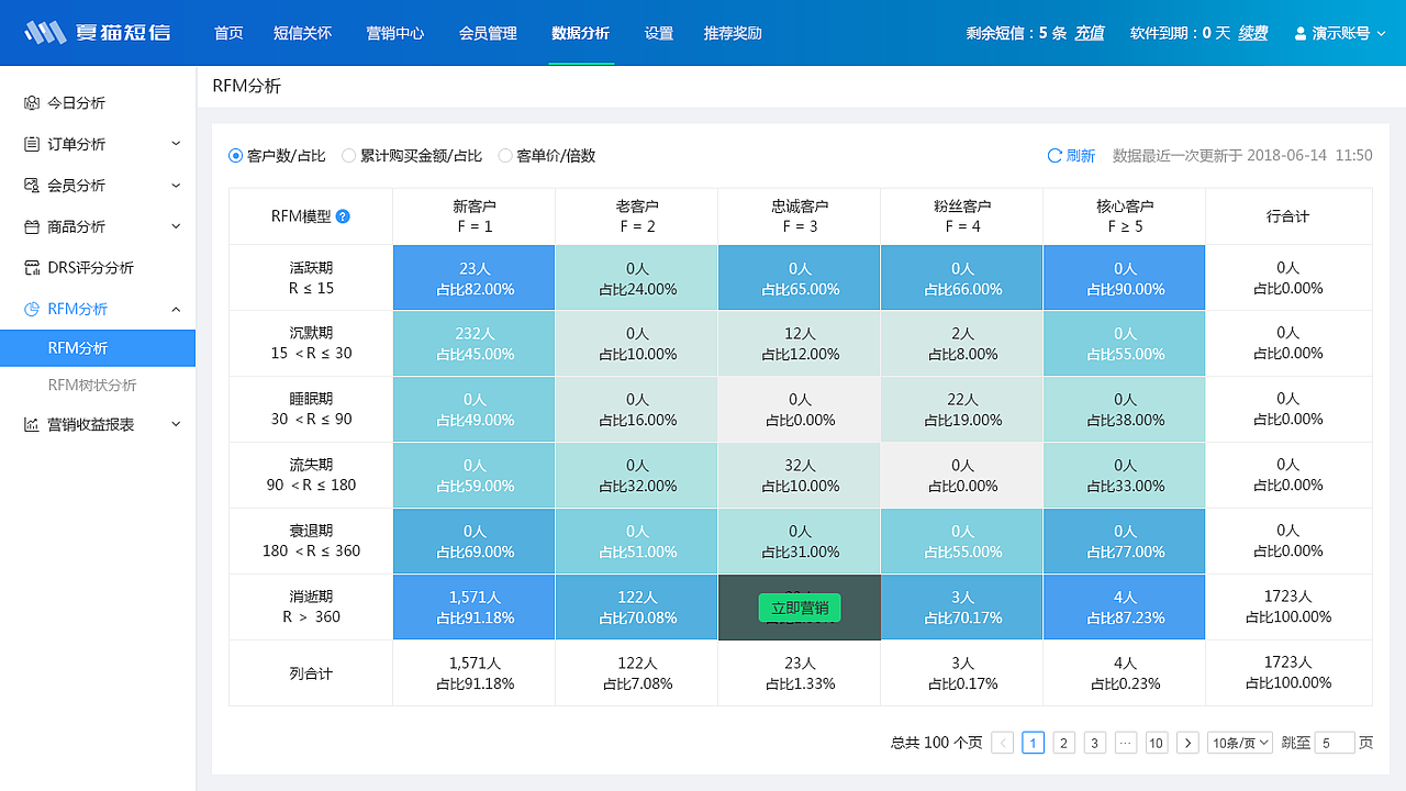 crm-后台设计（图ZMTMwMDA1OTU2） - 其他网页 - 站酷设计师雨点儿err原创素材 - 站酷ZCOOL