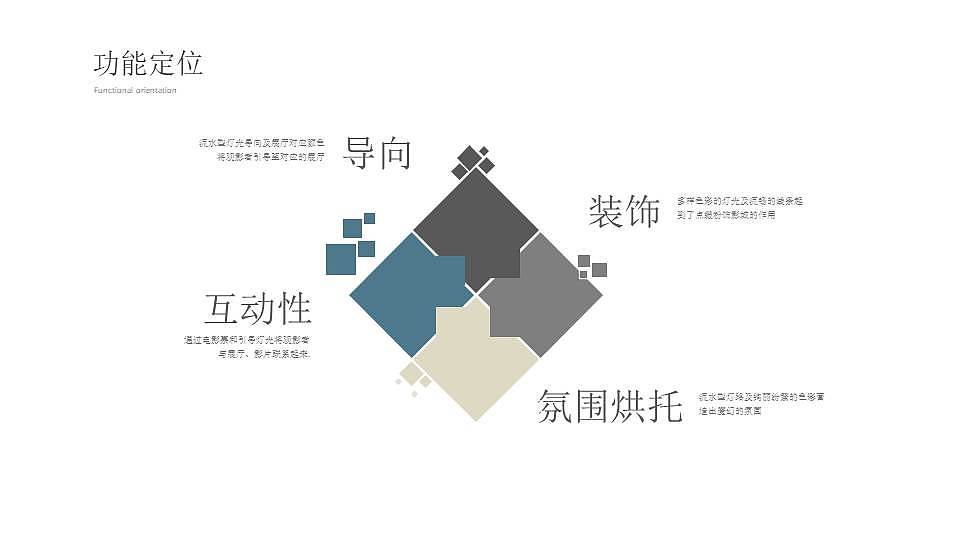 影城智慧动态导视系统设计（图ZMjQ2MjAxNTQw） - 其他平面 - 站酷设计师胃痛原创素材 - 站酷ZCOOL