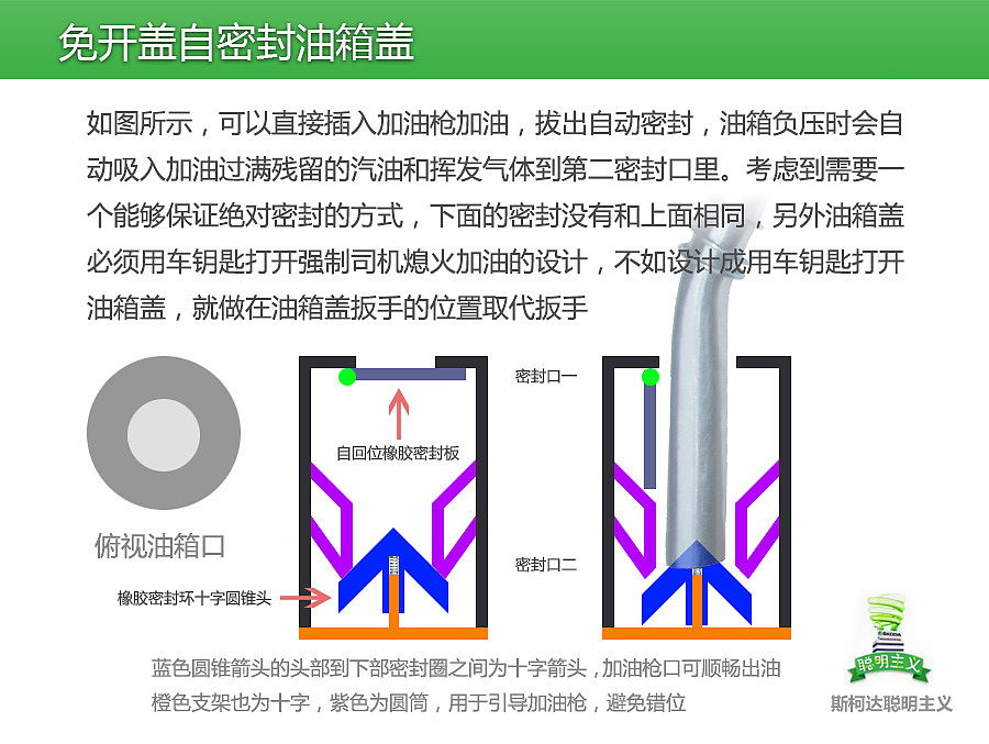 免开盖自密封油箱盖#服务派#（图ZMTI2NjgyNTY=） - 文案/策划 - 站酷设计师zxy9原创素材 - 站酷ZCOOL