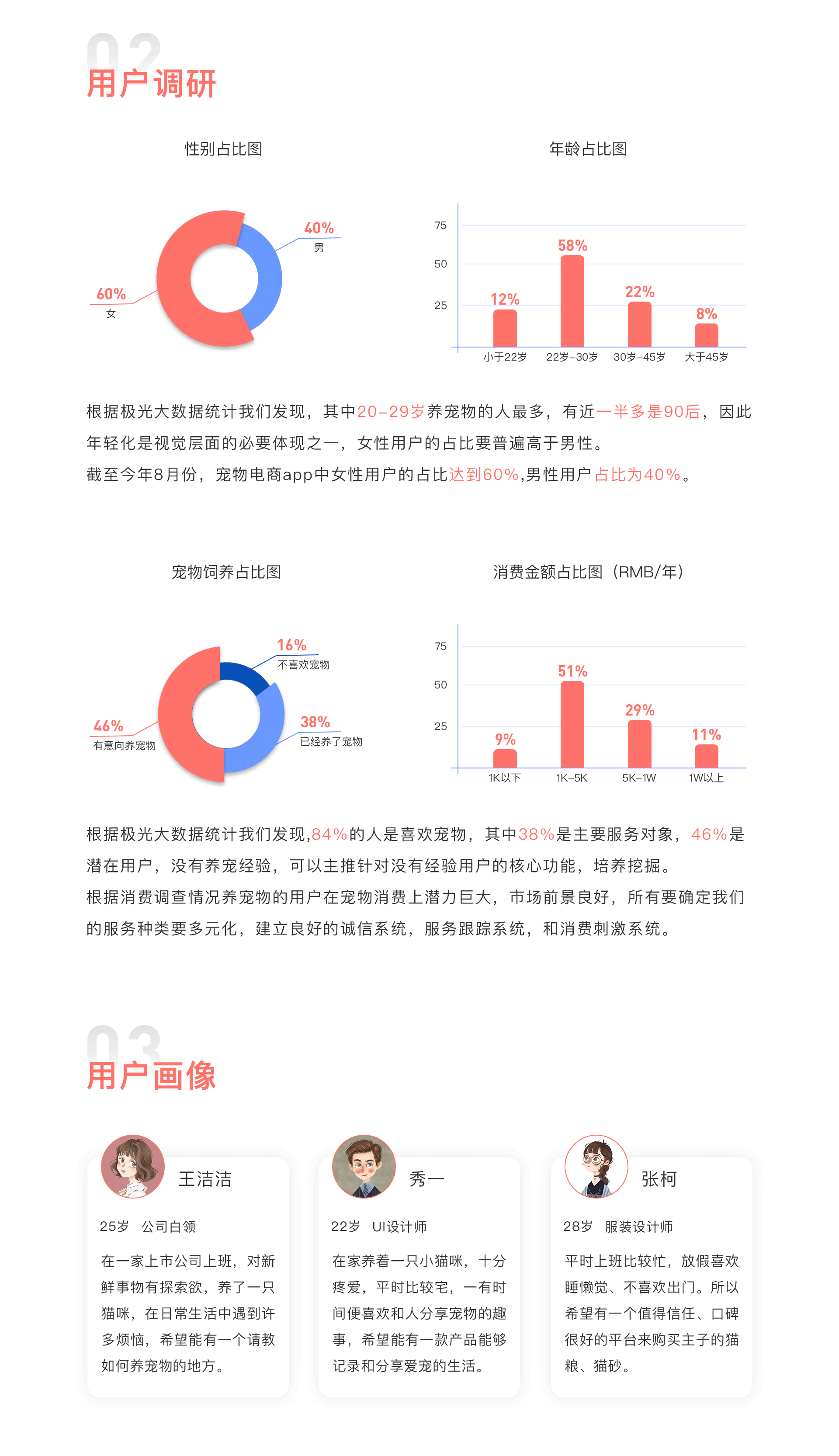 爱宠宠物1.0视觉设计