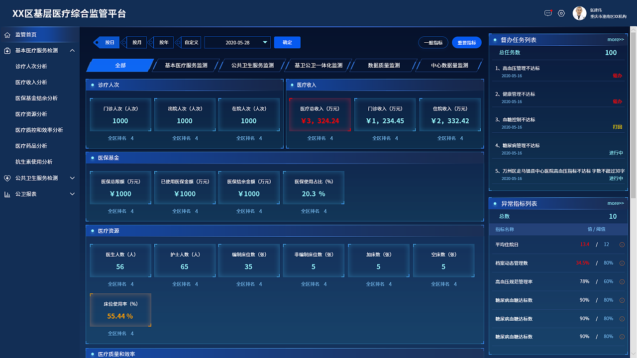 基本医疗综合监管大数据