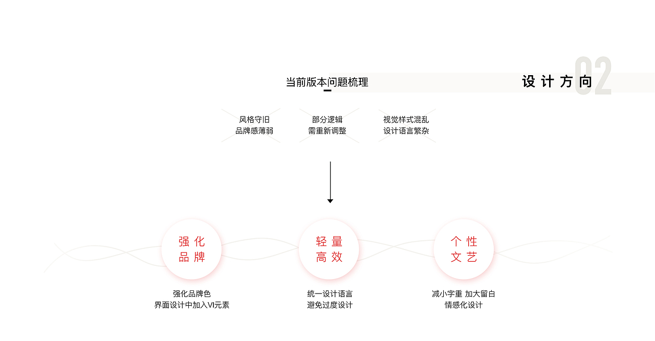 天脉i电影APP重设计（图ZMTIzMTE0NTg4） - APP界面 - 站酷设计师Nia_X原创素材 - 站酷ZCOOL